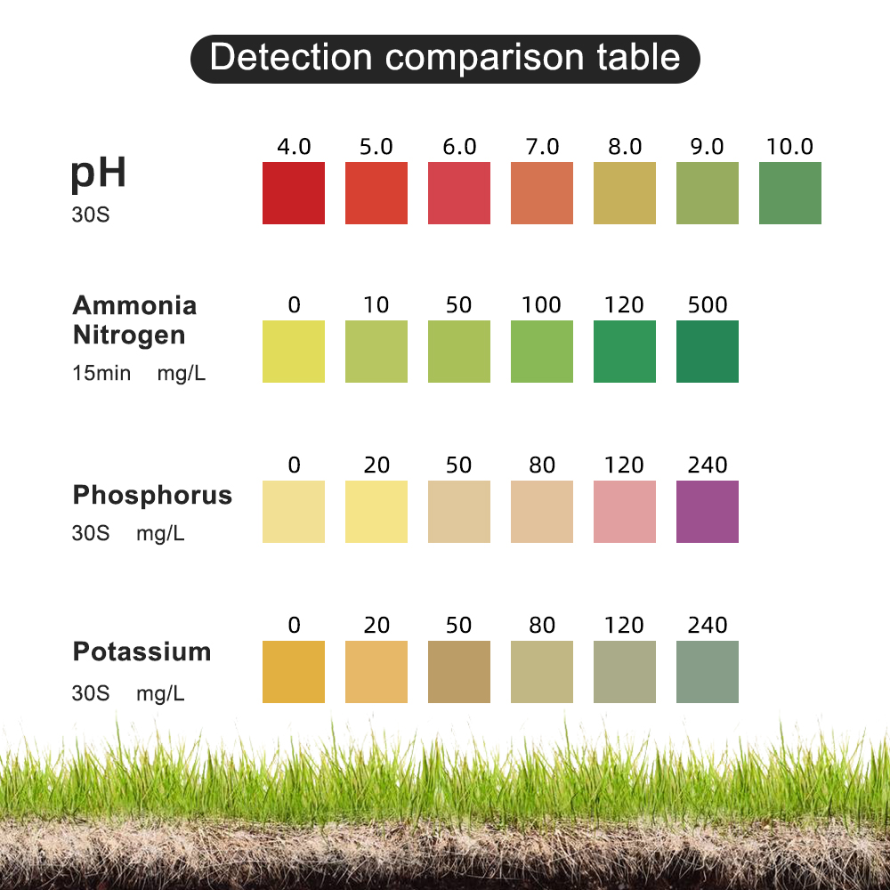 Agriculture Soil Test Kit NPK  – Agriculture Farming Kit Bewertung und Preis