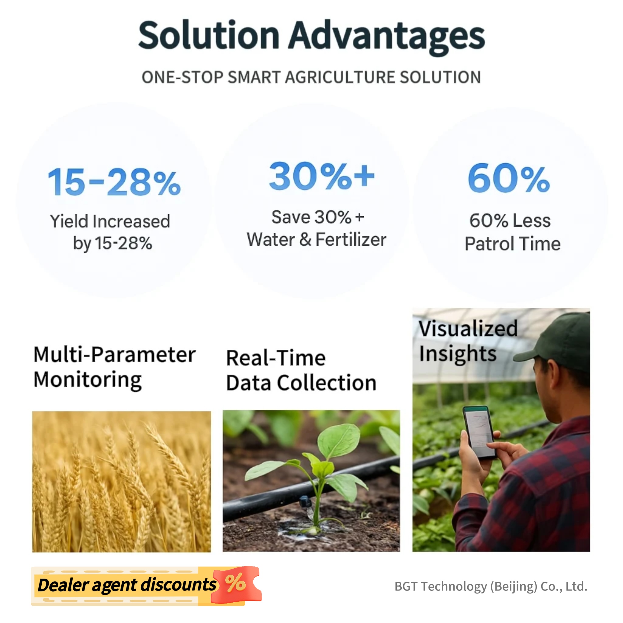 2026 Smart Agriculture IoT Sol – Agriculture Farming Systems Bewertung und Preis